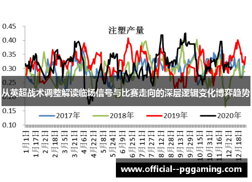 从英超战术调整解读临场信号与比赛走向的深层逻辑变化博弈趋势