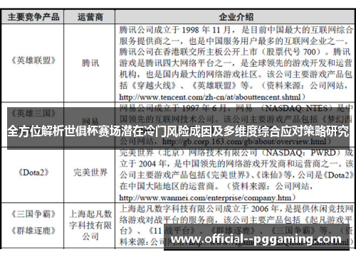 全方位解析世俱杯赛场潜在冷门风险成因及多维度综合应对策略研究