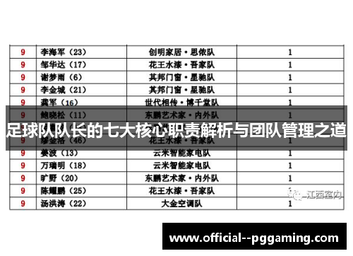 足球队队长的七大核心职责解析与团队管理之道