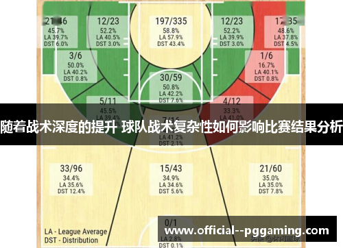 随着战术深度的提升 球队战术复杂性如何影响比赛结果分析